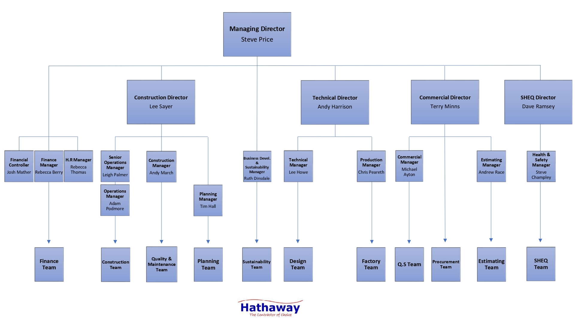 org-structure-chart-january-2026_page-0001-(1)