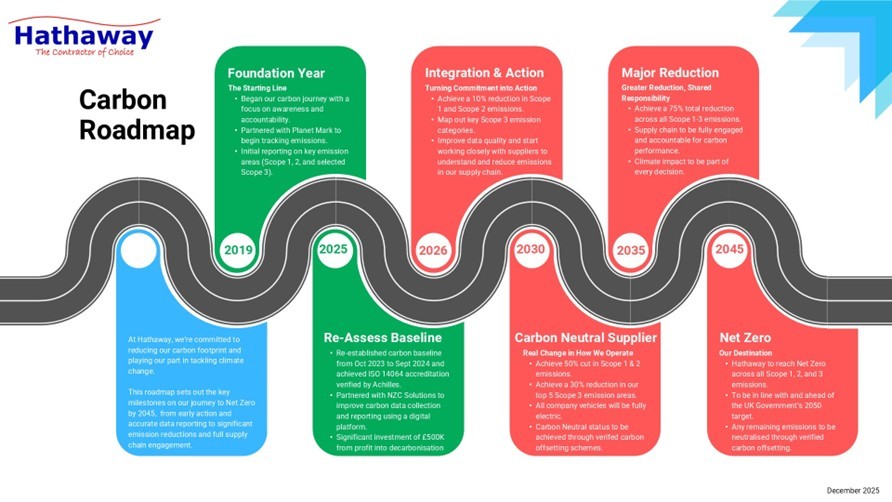 Carbon Road Map Carbon Road Map